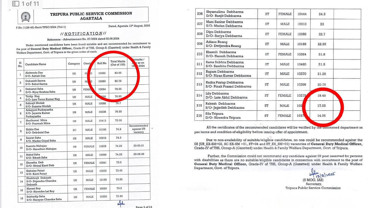 TPSC Recruitment Notification